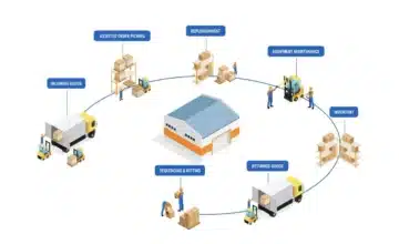warehouse supply chain 1