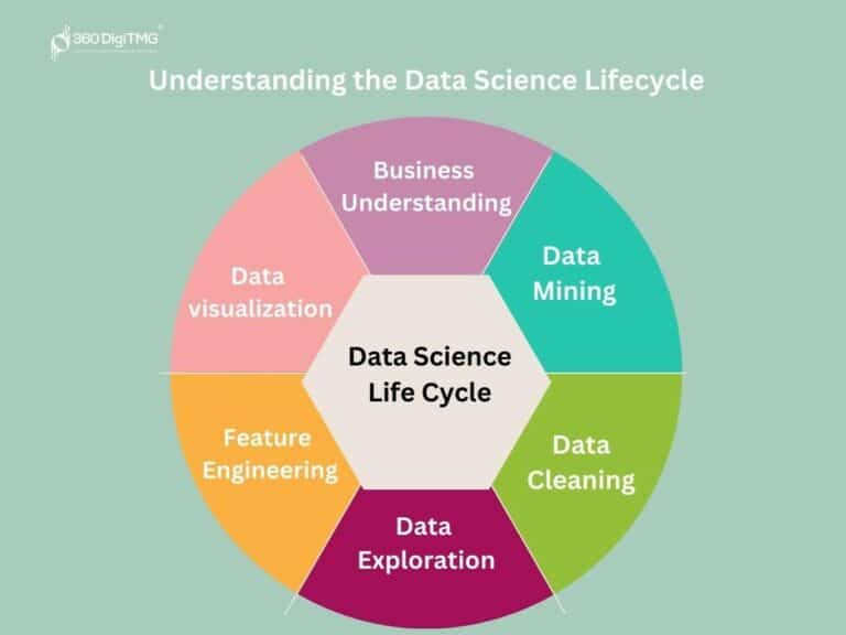 Prepare for A Successful Performance Evaluation As A Data Scientist in 2024 3 wwe